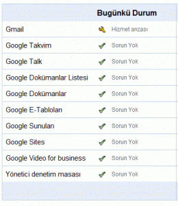 Gmail Arızası